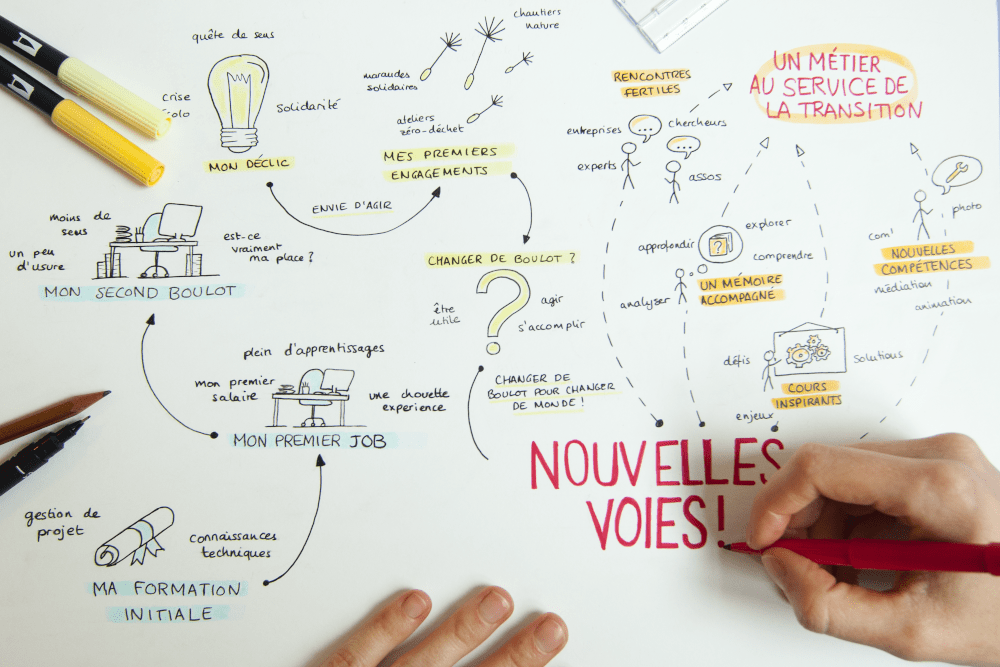 Nouvelles voies - une formation professionnelle pour agir pour la transition écologique